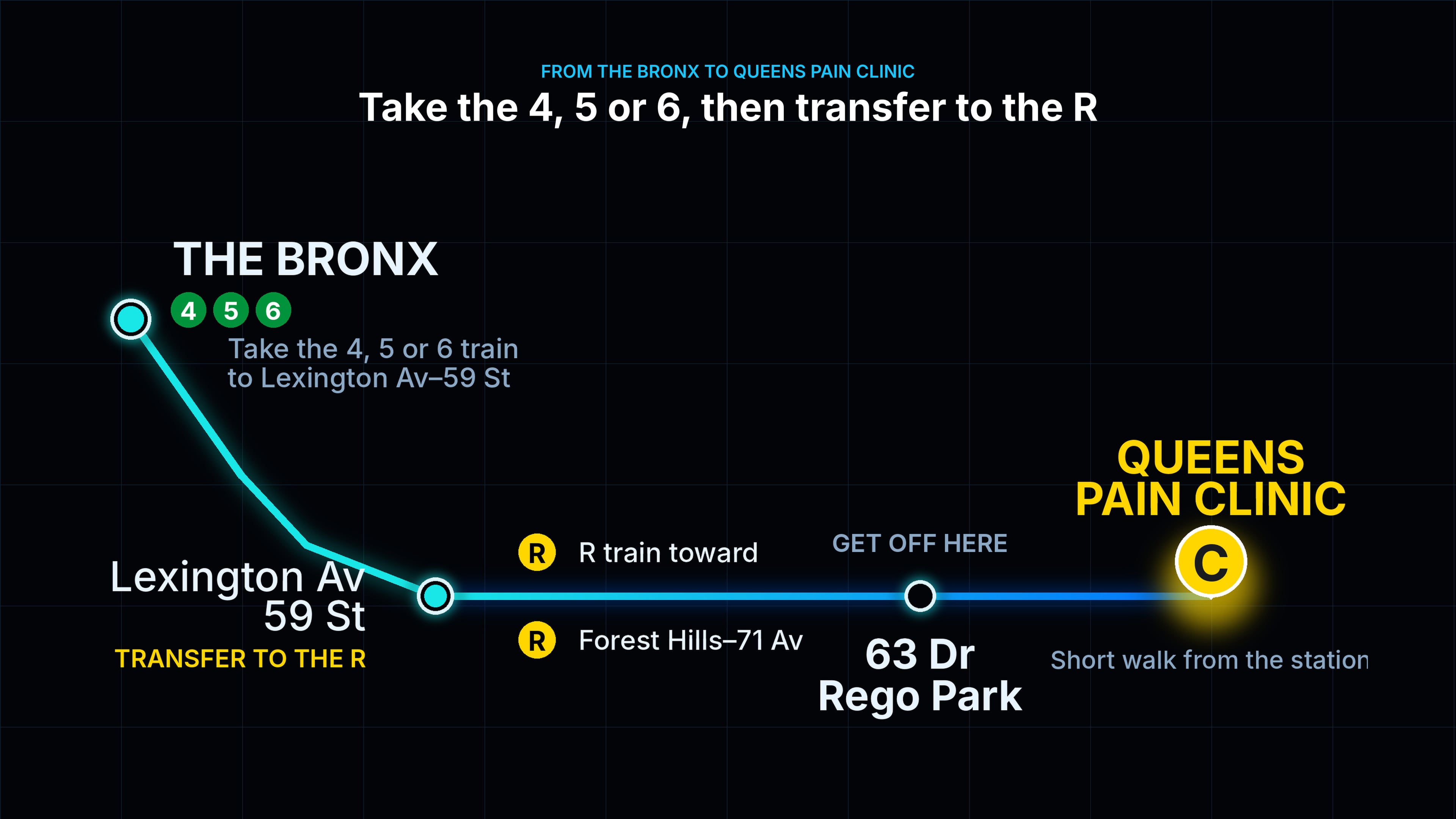 Map showing the route from the Bronx to Queens Pain Clinic in Rego Park