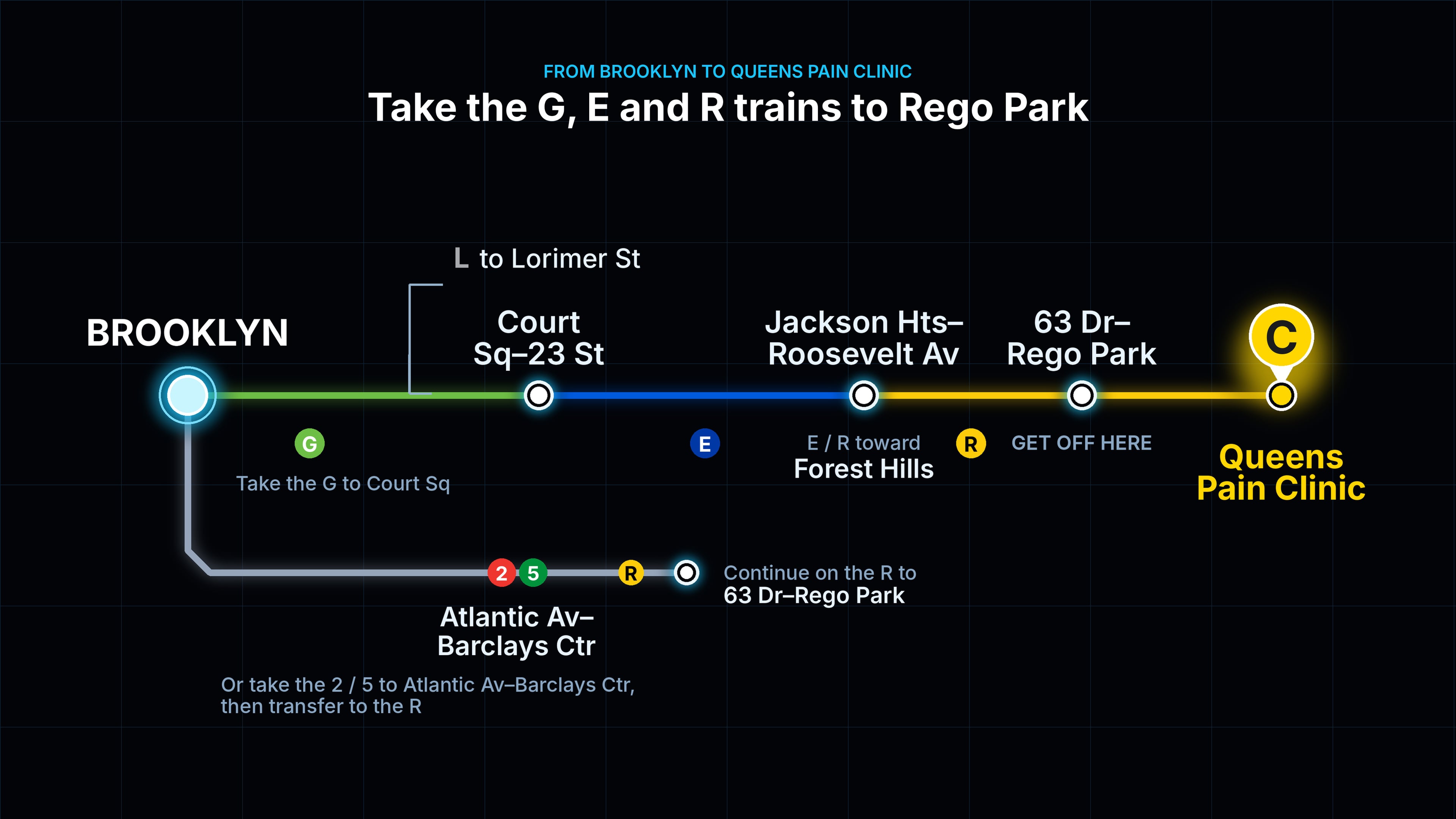 Map showing the route from Brooklyn to Queens Pain Clinic in Rego Park